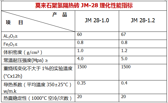 耐工品牌莫來石JM-28輕質磚